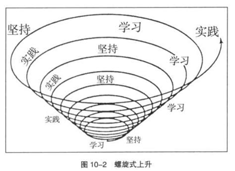 螺旋式上升|什么叫螺旋式上升，怎么理解这玩意？